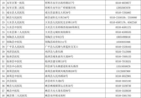 石家庄等6市公布发热门诊医疗机构名单