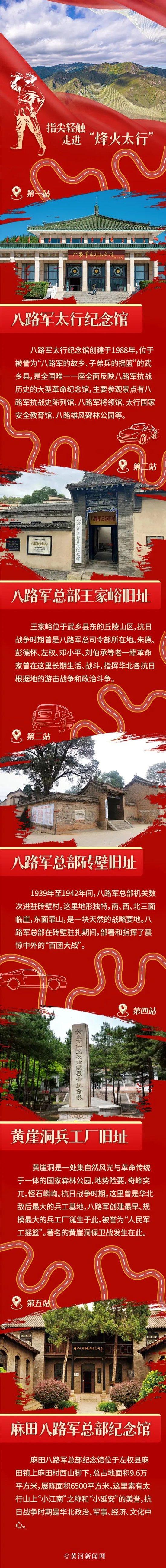 今天,指尖轻触→走进“烽火太行”