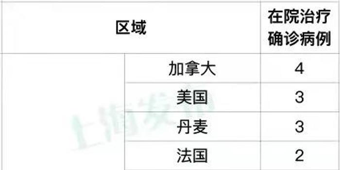...通报在集中管控人员中发现1例新冠肺炎确诊病例-11月21日益阳桃江县通报在集中隔离医学观察人员中发现1例无症状感染...