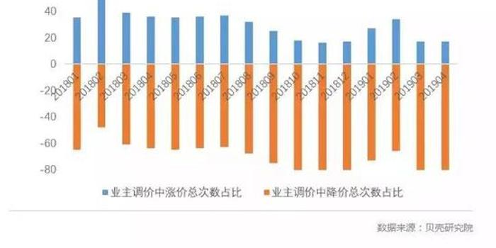 一二三四五线城市人口占比_蚕一二三四五龄图片(2)