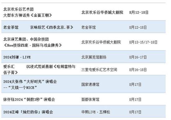 “大戏看北京”文艺资讯 8月12-18日精品推荐