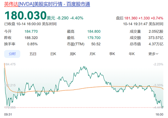 特朗普最新表态,美财长:确保发军饷,停发其他公务员工资!美公务员:没钱加油,付不起托儿费!美股巨震,英伟达市值蒸发2000亿美元