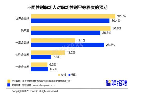 职场女性平均月薪8689元，超4成每天工作9小时以上，愿意生二胎的比例为……