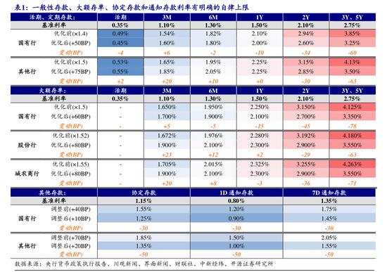 降息之下大额存单额度告急？记者实探：有股份行除三年期外都有额度，有大行六个月期起存门槛500万，还需要“开白”才能买