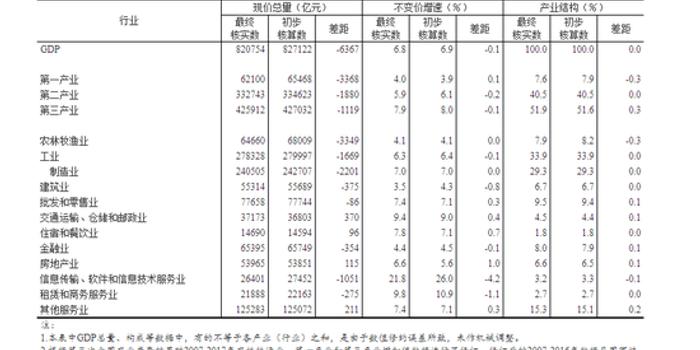 唐山gdp少算_唐山大地震(2)