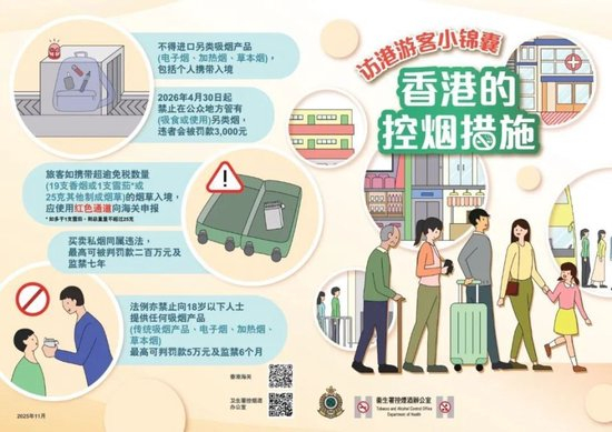 香港违例吸烟罚款提高至3000港元，元旦起生效