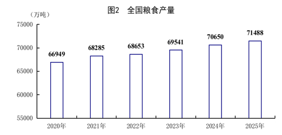 2025年经济发展向新向优 预期目标圆满实现