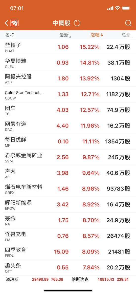 美股齐涨超2%，原油大涨，瑞信收涨，特斯拉却崩了，发生了什么？