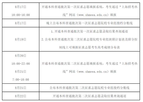 沪2022年普通高校招生本科普通批次设2次征求志愿 第一次填报周三9点开始