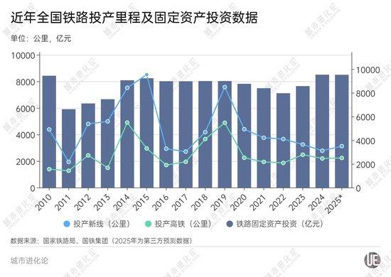 高铁冲刺，谁在“狂飙”？