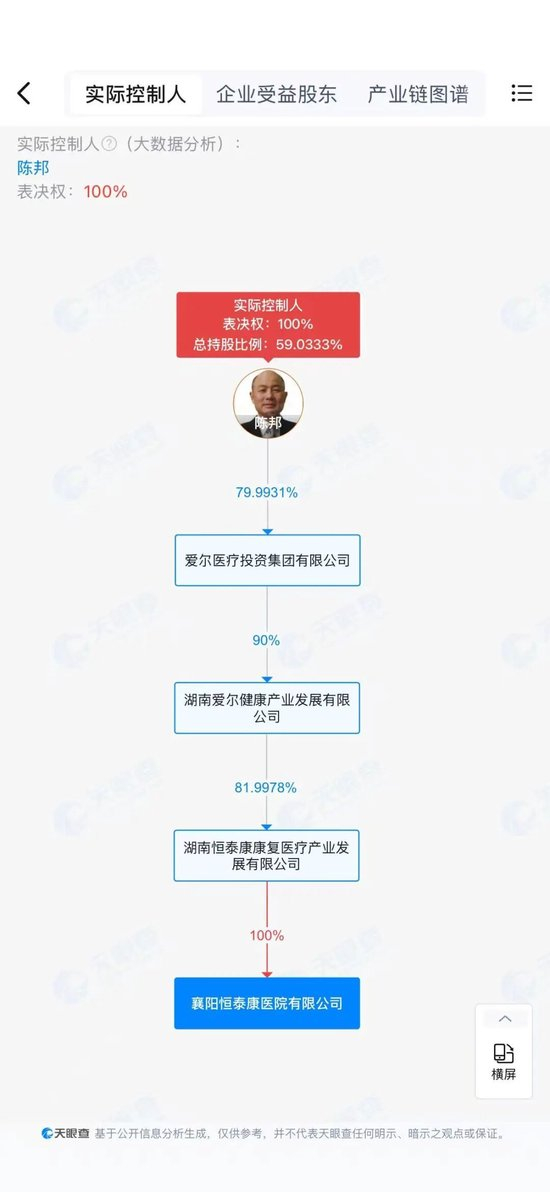 爱尔眼科被曝控股骗保精神病院，爱尔眼科回应关联质疑：与恒泰康不存在直接股权或经营关系，支持依法依规查清事实