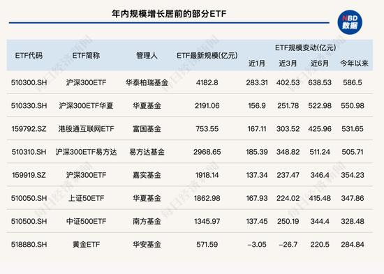 突破5万亿元,见证历史!我国ETF规模4个月涨了超1万亿,为何这么猛?