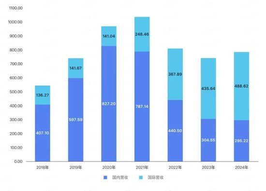 “挖掘机一哥”，比较烦