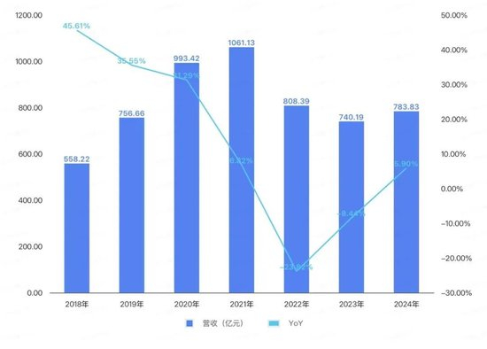 “挖掘机一哥”，比较烦