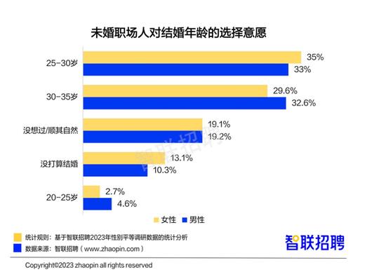 职场女性平均月薪8689元，超4成每天工作9小时以上，愿意生二胎的比例为……