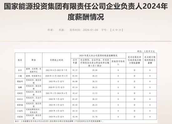 中石油等多家能源央企负责人2024年薪酬披露