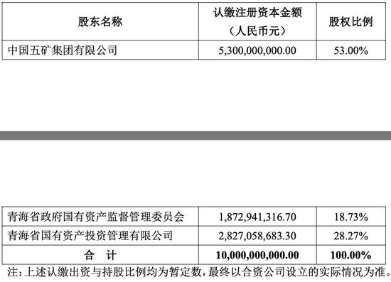 2023年香港正版免费大全深夜A股重磅消息：市场迎来重大转折 盐湖 青海 国投 氯化钾 国资委 产业基地 上市公司 A股 控股股东 青海省 sina.cn 第5张