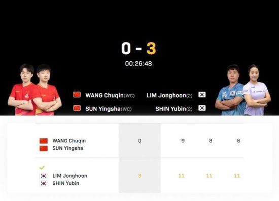 王楚钦因伤退赛