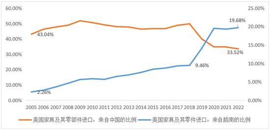 来源:CEIC,第一财经研究院