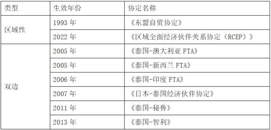 来源:第一财经研究院根据公开资料整理