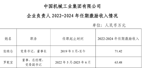 87家央企负责人,激励收入公开