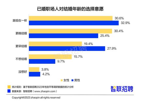 职场女性平均月薪8689元，超4成每天工作9小时以上，愿意生二胎的比例为……