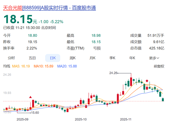 霸王茶姬创始人迎娶“最美光伏二代”，公司股价大涨！女方公司今年已亏超40亿元！专家：豪门联姻规则改变，“门当户对”不只是财富匹配