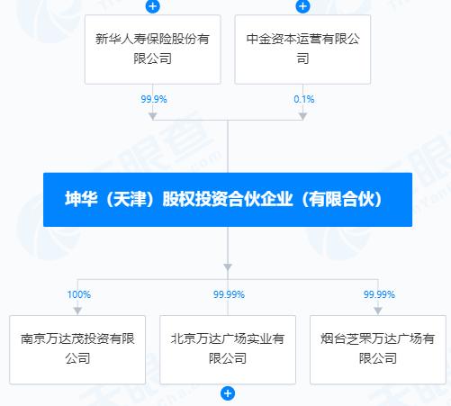 王健林掌舵的万达，又卖资产了！