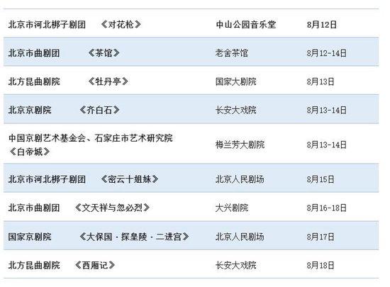 “大戏看北京”文艺资讯 8月12-18日精品推荐