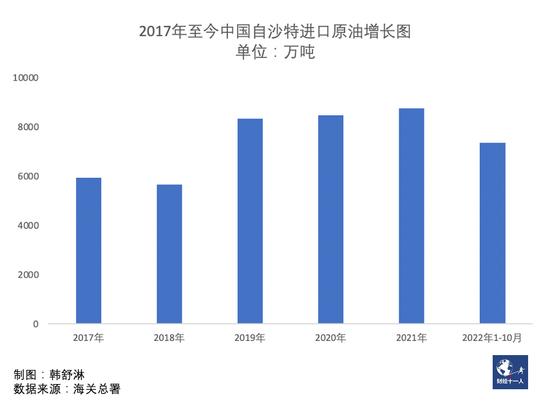 中国与沙特签署34项投资协议，人民币结算石油暂未有突破