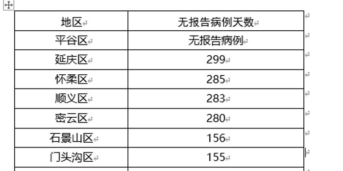 新乡市红旗区卫健委人口_新乡市红旗区地图(2)