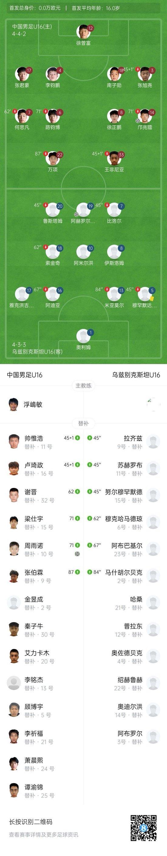 U16国足2-1乌兹别克斯坦&下轮与韩国争冠 邝兆镭闪击周雨诺绝杀