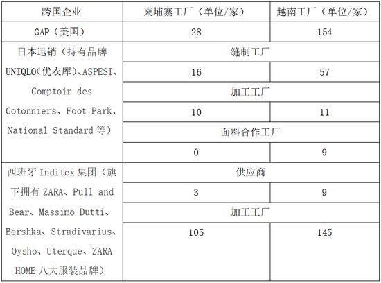 来源:第一财经研究院整理