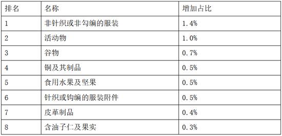 来源:中泰证券、第一财经研究院整理
