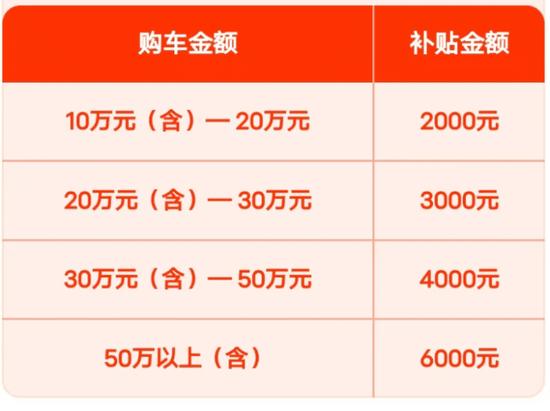 北京多区发放新一批消费券，谁能领？怎么用？一文看懂