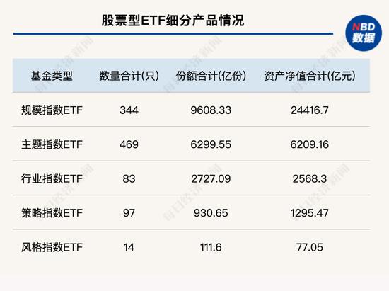 突破5万亿元,见证历史!我国ETF规模4个月涨了超1万亿,为何这么猛?