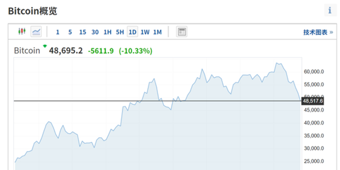 比特币10万人爆仓 w700h350z1l10t10798.jpg
