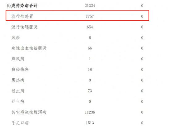 一个月新增15111例,传染性极强!官方紧急提醒