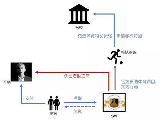 辛格旁门第一招