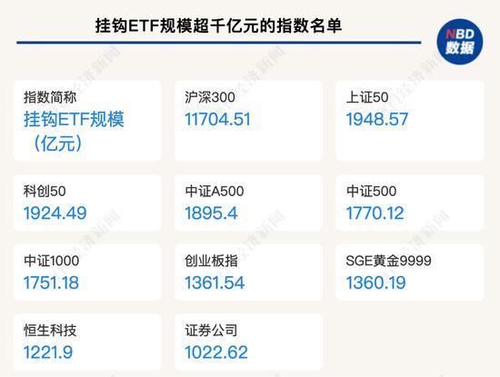 突破5万亿元,见证历史!我国ETF规模4个月涨了超1万亿,为何这么猛?