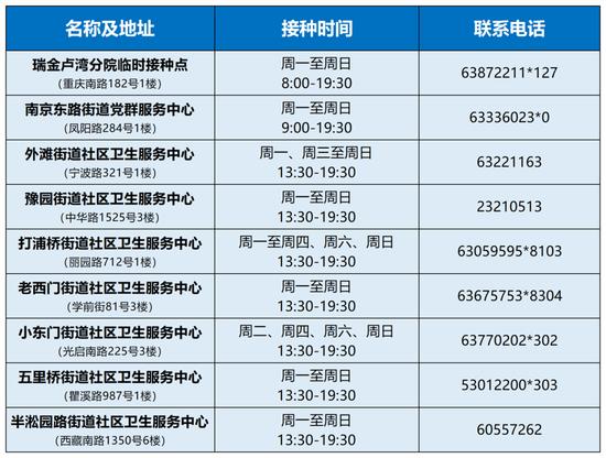 “加强针”新冠疫苗如何预约？哪里能打？上海各区汇总来了