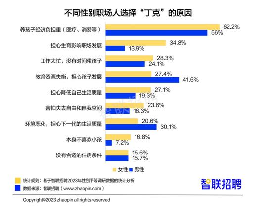 职场女性平均月薪8689元，超4成每天工作9小时以上，愿意生二胎的比例为……