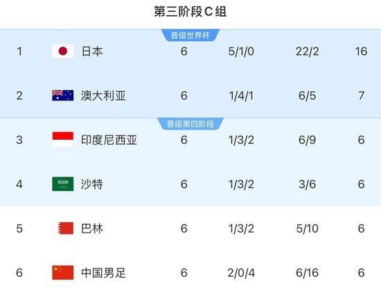 国足世预赛名单:塞尔吉尼奥、王钰栋、刘诚宇入选,侯永永无缘
