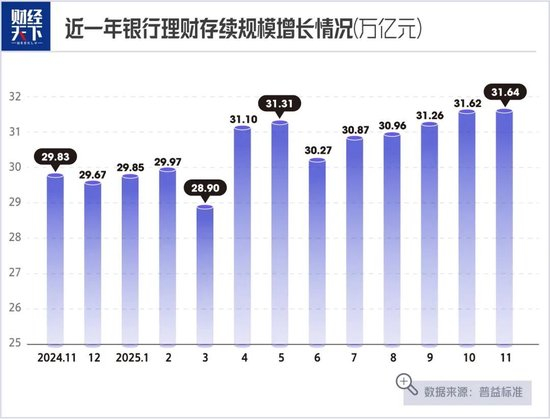 大额存单快到期的人,愁坏了