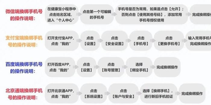转转出售游戏账号流程视频讲解