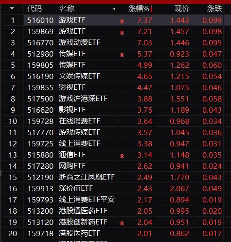 突然崩了！暴跌33%，30年不败神话或破！这板块飙新高！刚公布，中国向俄罗斯、法国赠送！