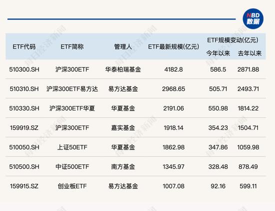 突破5万亿元,见证历史!我国ETF规模4个月涨了超1万亿,为何这么猛?