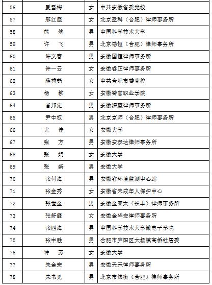 78名！安徽省人民检察院听证员拟聘人选公示