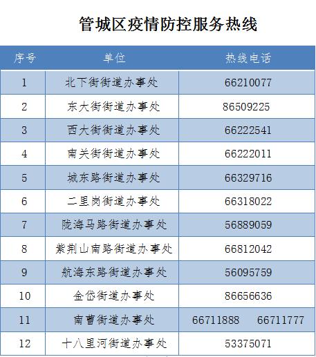 郑州中原区新增高风险区325个，全市高风险区详细名单公布