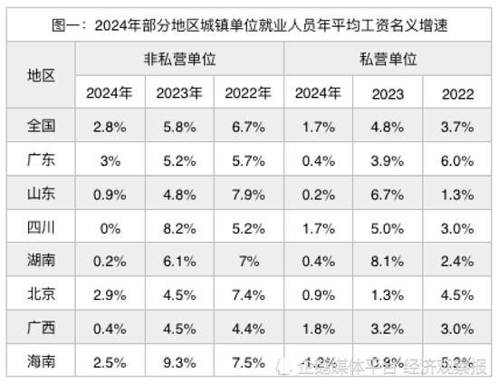 各地社保缴费基数迟迟未出